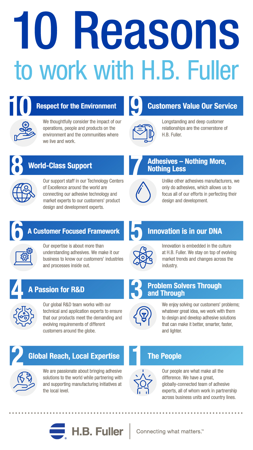 10 Reasons to work with H.B. Fuller Infographic 